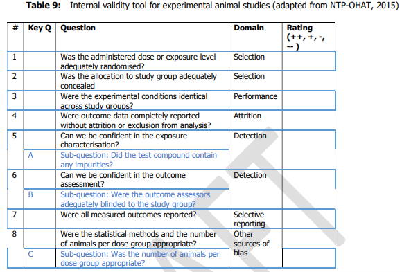 Table 9  depicts internal validity tool for experimental animal studies. 