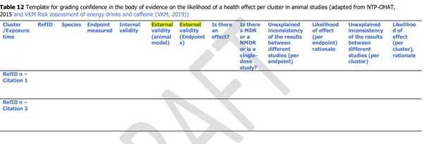 This image shows table 12 of the Annex and is the template  used to grade confidence in the body of evidence.
