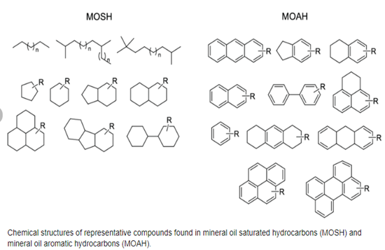 Figure 1 gives representative structures of mineral oil hydrocarbons.