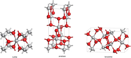 This figure shows the three  structural forms of titanium dioxide- rutile, anatase and brookite.