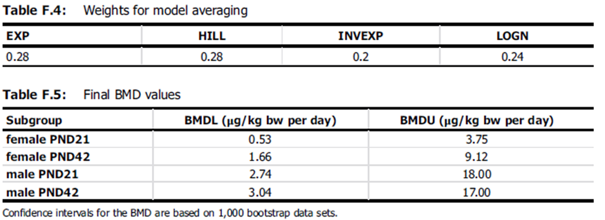Table from the EFSA opinion on weighing of studies for model averaging.