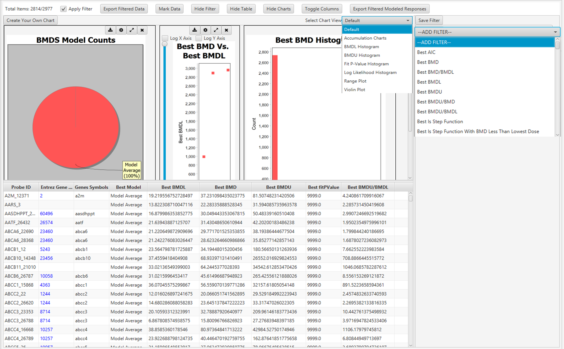 Graphical user interface of BMDExpress3 showing BMD analysis. 