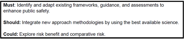 This box follows on from Table 1 separating the recommendations into must, should and could.